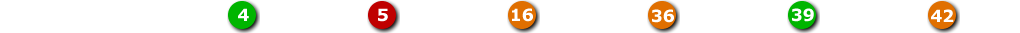 Sayısal Loto 1120. hafta sonuçları