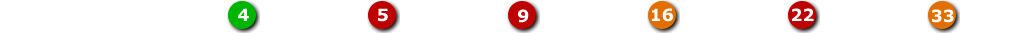 Sayısal Loto 996. hafta sonuçları